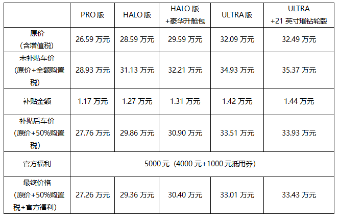 六一新政实施！领克09MHEV车型最高直降1.9万元