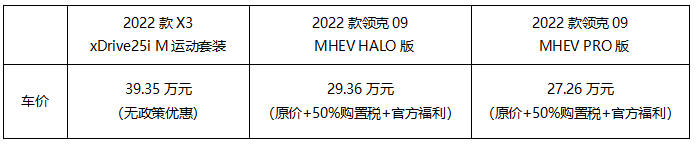 六一新政实施！领克09MHEV车型最高直降1.9万元