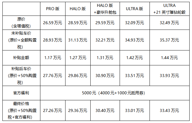 领克09七座及空悬版五月开启交付 6月1日起09MHEV全系最高优惠1.9万元！